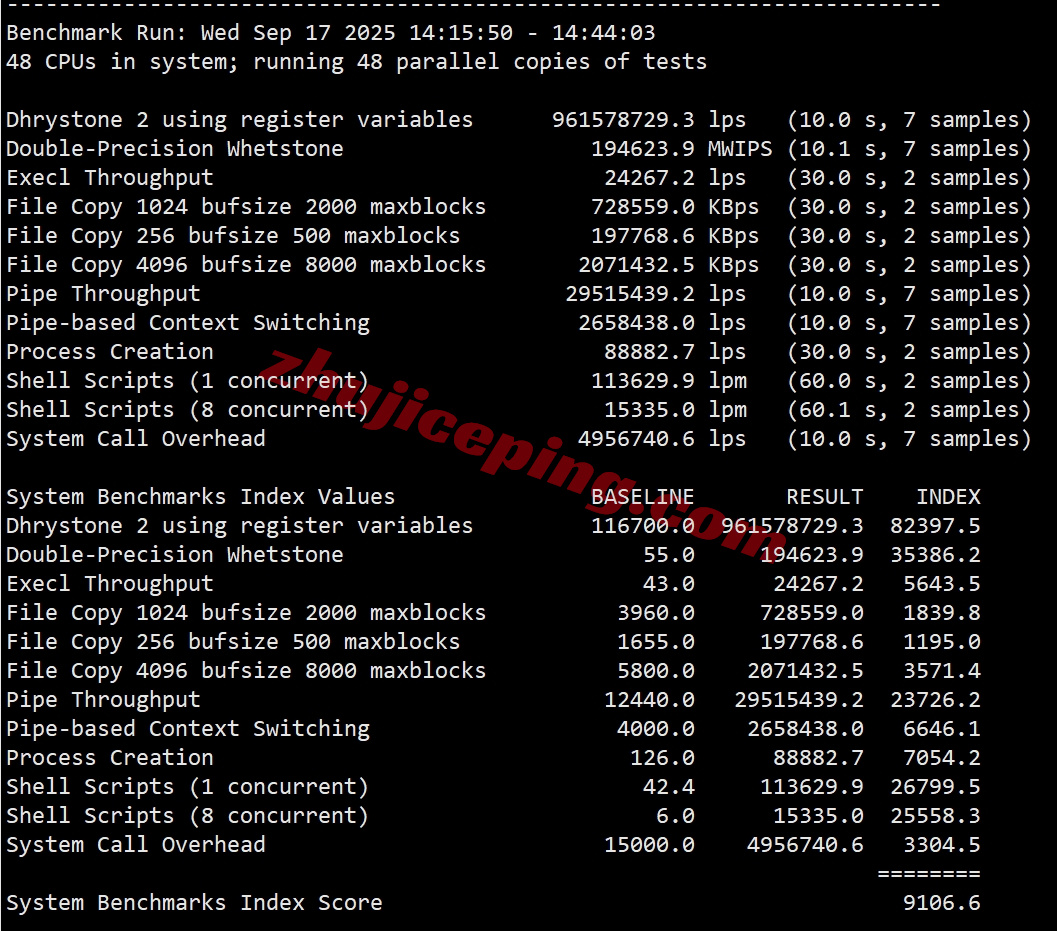 rseaocn34 详细测评raksmart西雅图大陆优化CN2/China Optimized CN2线路的服务器