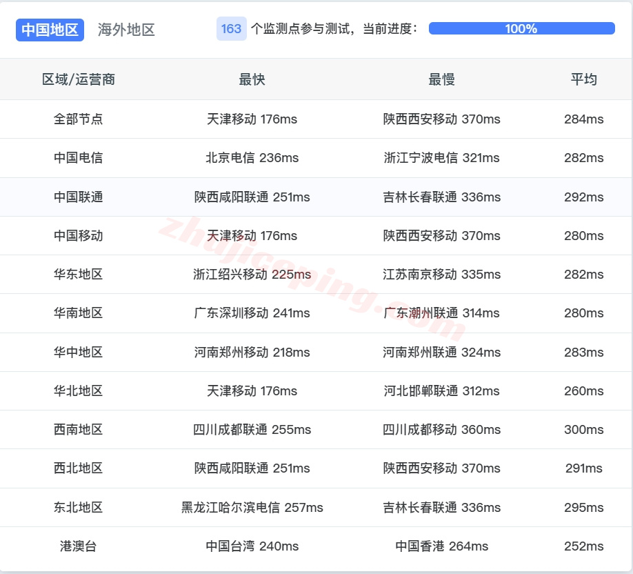thbjly13 详细测评the.hosting保加利亚索菲亚数据中心的VPS