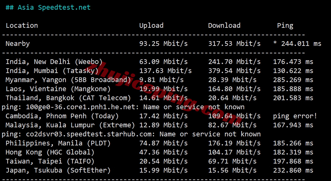 thilu10 详细测评the.hosting的卢森堡数据中心的VPS