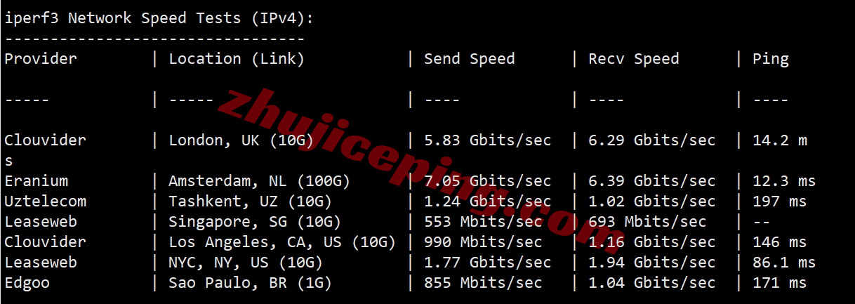 thilu12 详细测评the.hosting的卢森堡数据中心的VPS