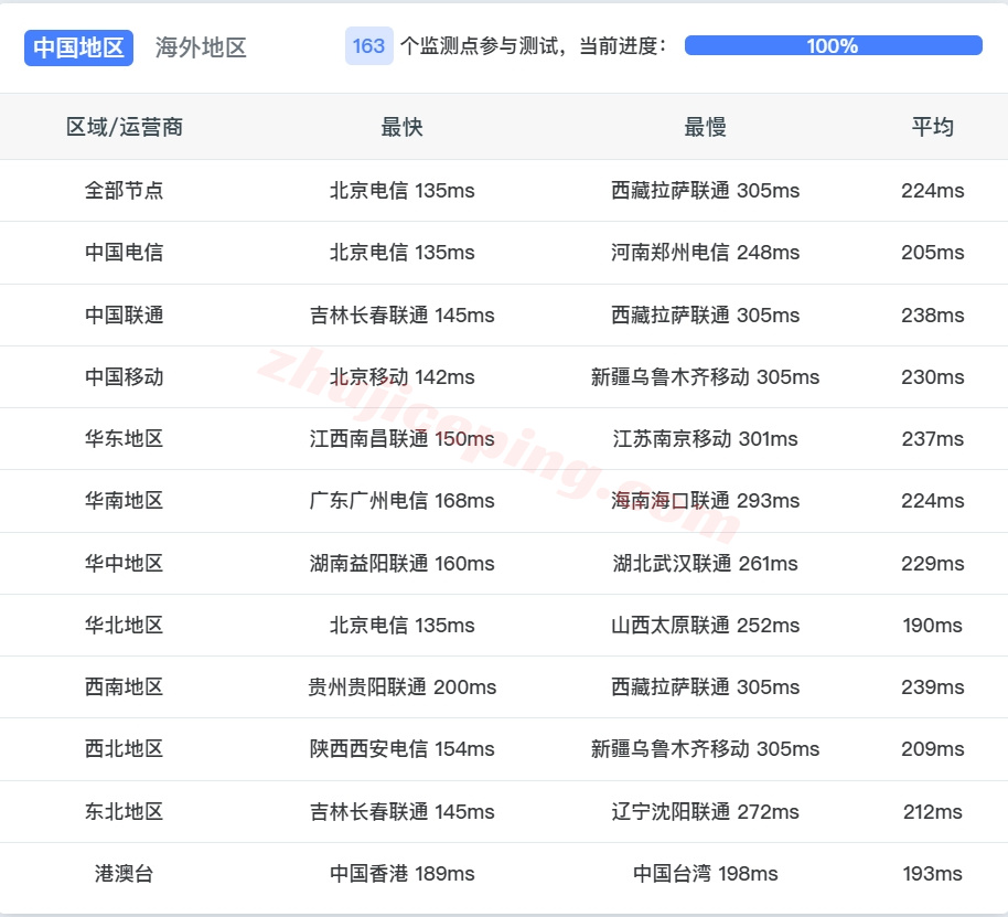 thilu13 详细测评the.hosting的卢森堡数据中心的VPS