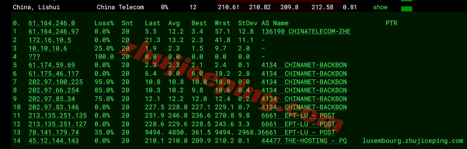 thilu15 详细测评the.hosting的卢森堡数据中心的VPS