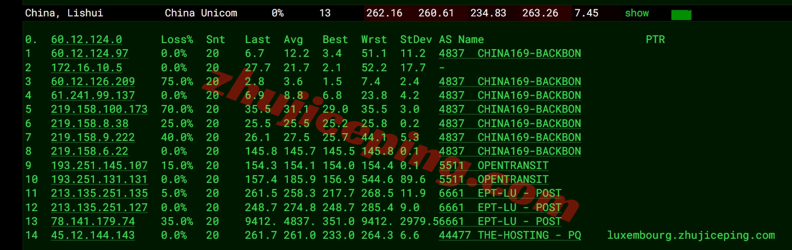 thilu16 详细测评the.hosting的卢森堡数据中心的VPS