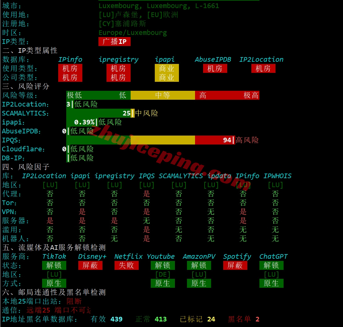 thilu27 详细测评the.hosting的卢森堡数据中心的VPS