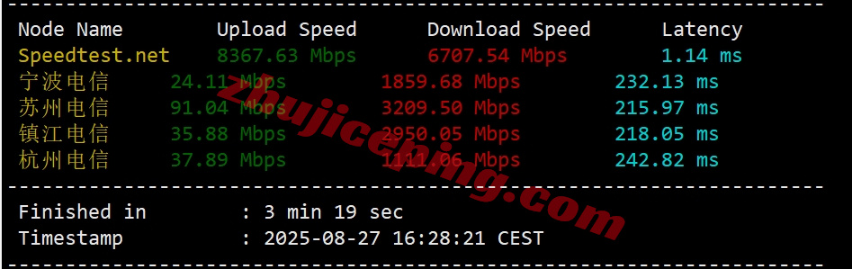 thilu3 详细测评the.hosting的卢森堡数据中心的VPS