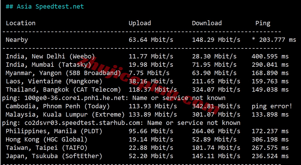 thinz10 详细测评the.hosting新西兰奥克兰数据中心的VPS