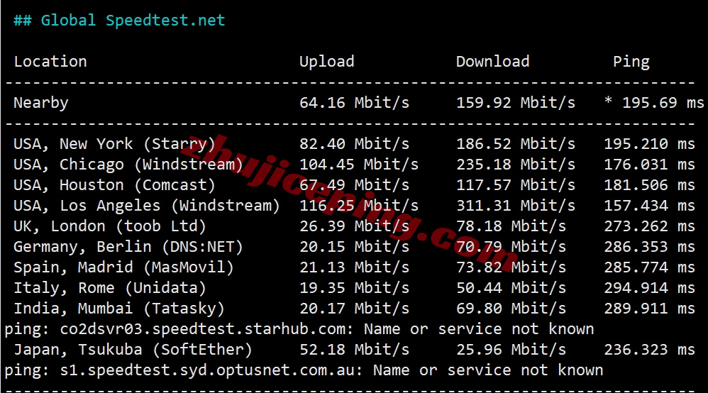 thinz11 详细测评the.hosting新西兰奥克兰数据中心的VPS