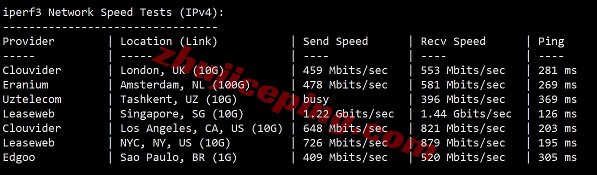 thinz12 详细测评the.hosting新西兰奥克兰数据中心的VPS