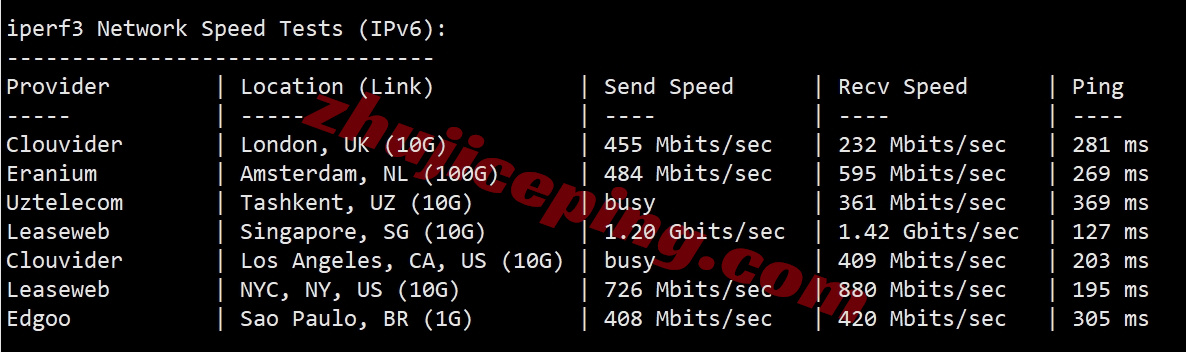 thinz13 详细测评the.hosting新西兰奥克兰数据中心的VPS