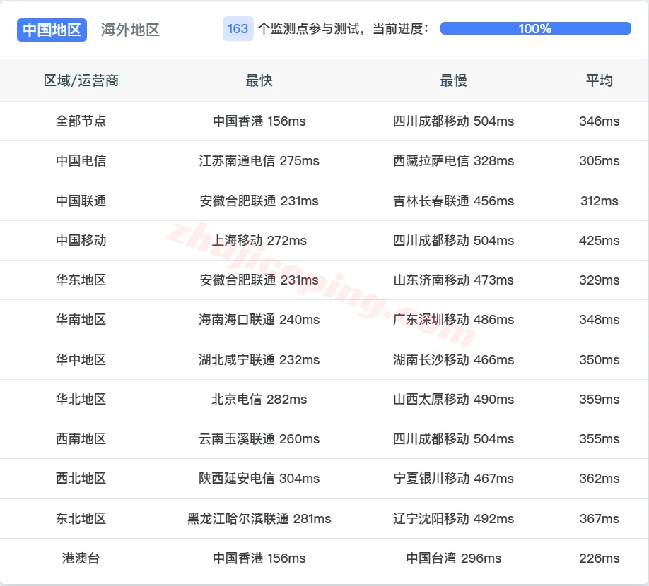 thinz14 详细测评the.hosting新西兰奥克兰数据中心的VPS
