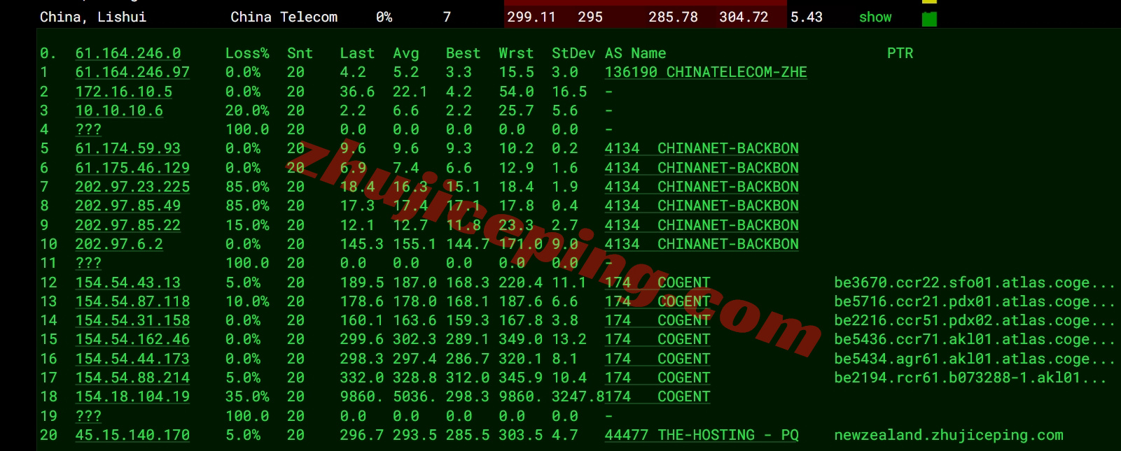 thinz16 详细测评the.hosting新西兰奥克兰数据中心的VPS