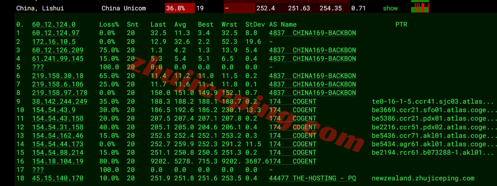 thinz18 详细测评the.hosting新西兰奥克兰数据中心的VPS
