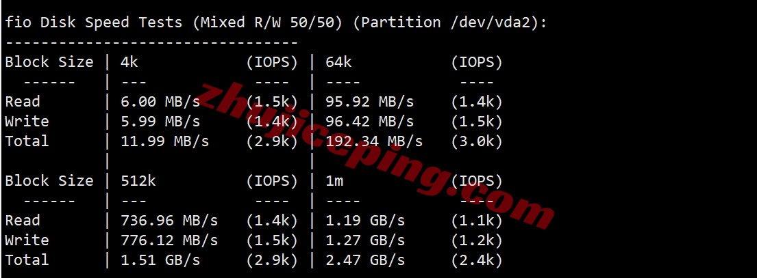 thinz2 详细测评the.hosting新西兰奥克兰数据中心的VPS