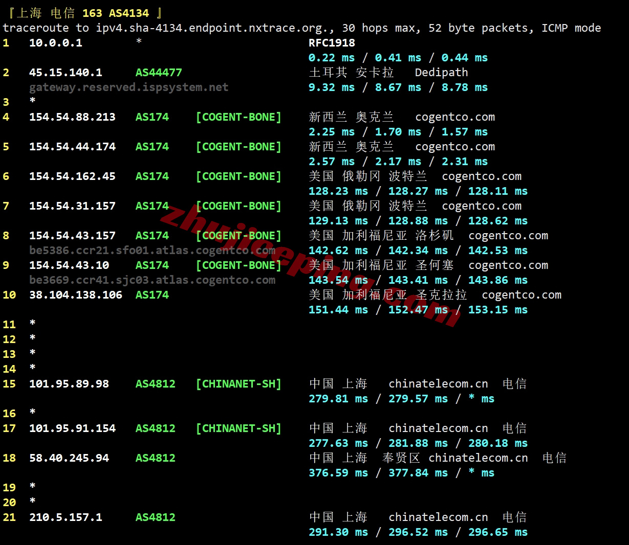 thinz20 详细测评the.hosting新西兰奥克兰数据中心的VPS