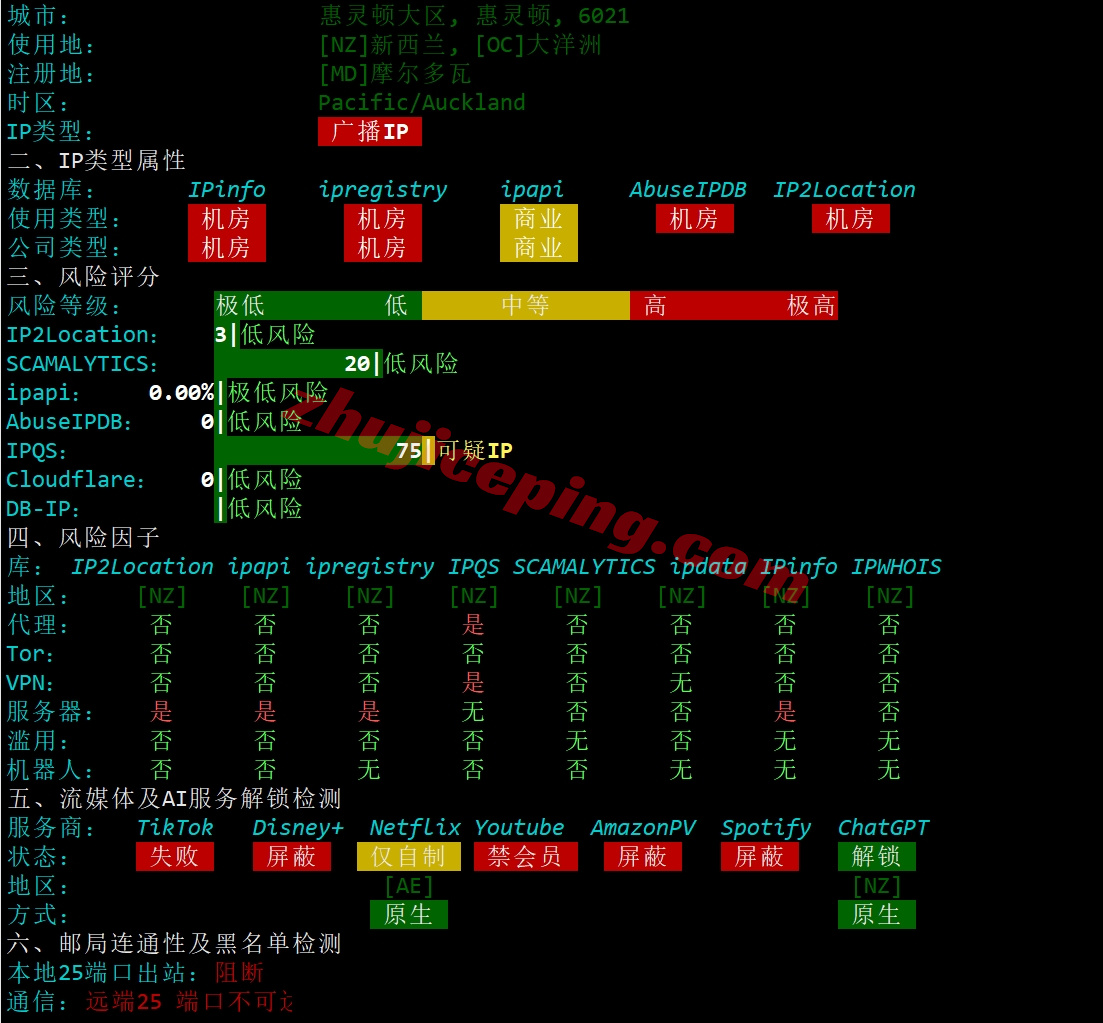thinz28 详细测评the.hosting新西兰奥克兰数据中心的VPS