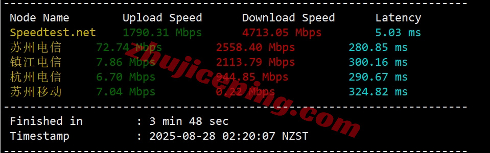 thinz3 详细测评the.hosting新西兰奥克兰数据中心的VPS