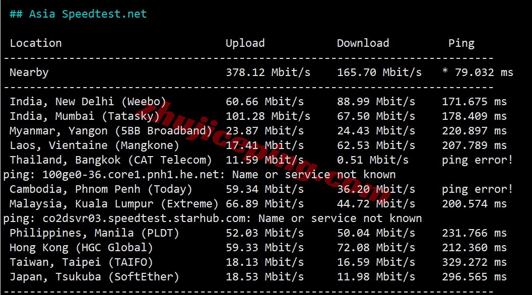 thitr10 详细测评the.hosting土耳其10Gbps带宽不限流量VPS