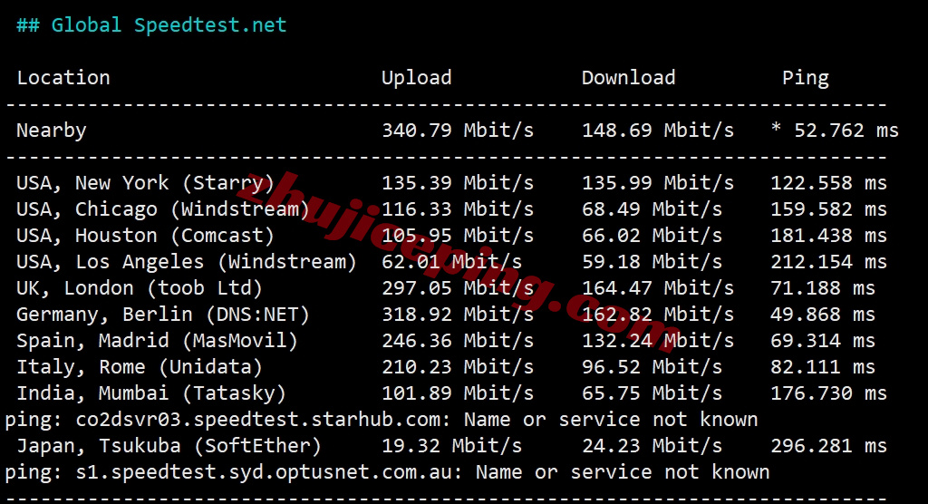 thitr11 详细测评the.hosting土耳其10Gbps带宽不限流量VPS