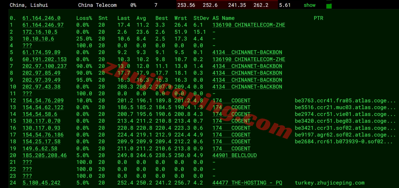 thitr15 详细测评the.hosting土耳其10Gbps带宽不限流量VPS