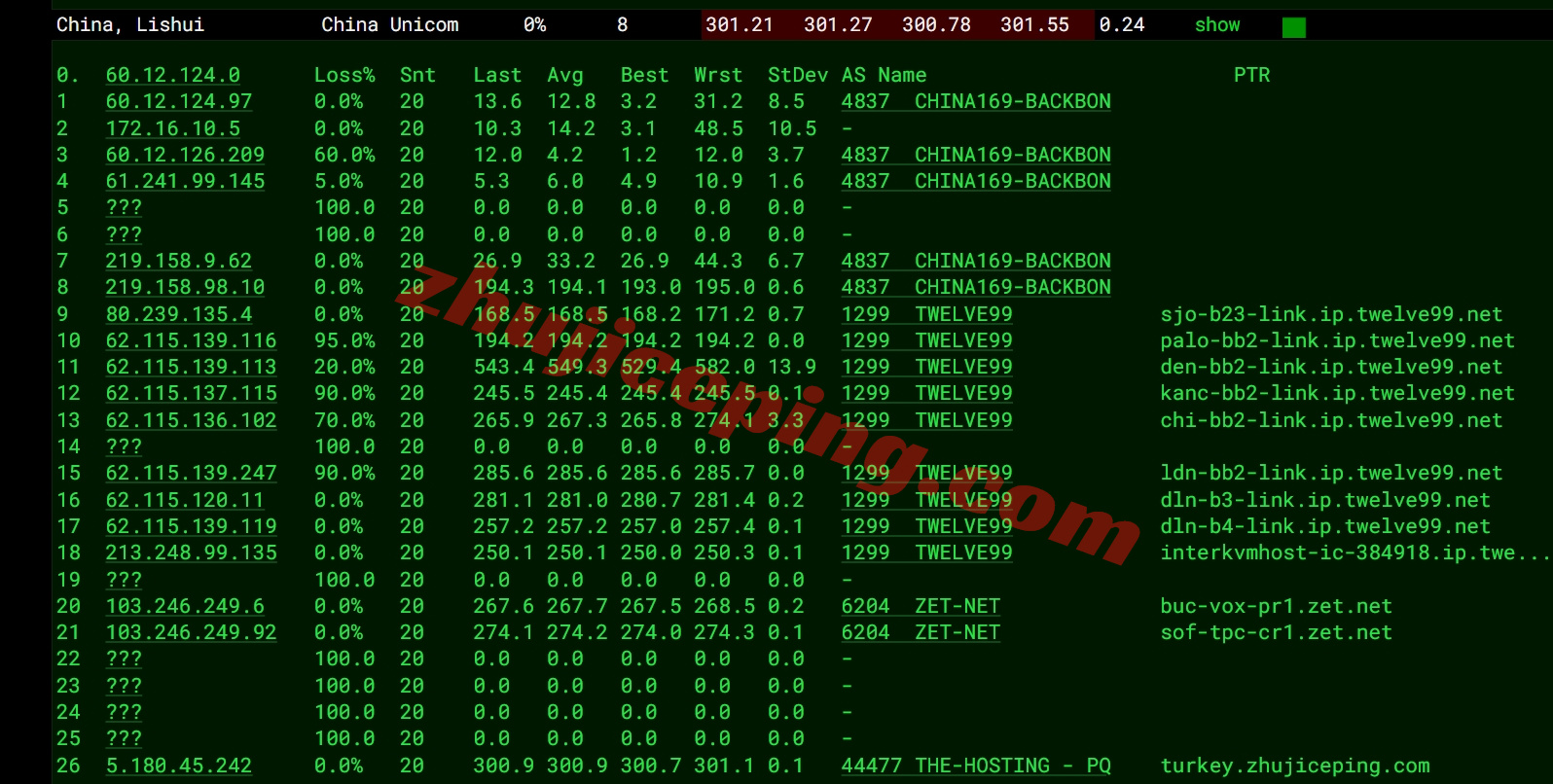 thitr16 详细测评the.hosting土耳其10Gbps带宽不限流量VPS