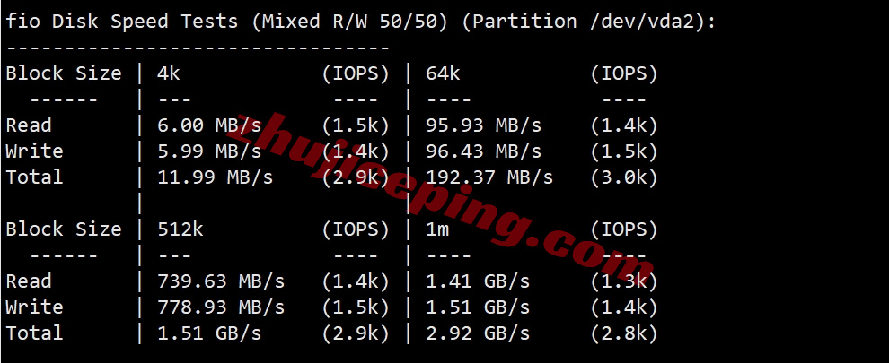 thitr2 详细测评the.hosting土耳其10Gbps带宽不限流量VPS