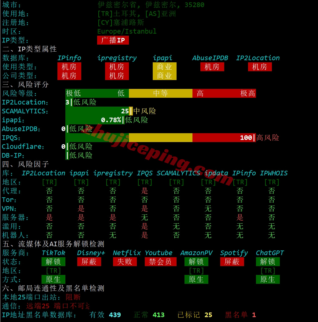 thitr27 详细测评the.hosting土耳其10Gbps带宽不限流量VPS