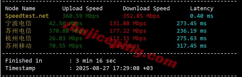 thitr3 详细测评the.hosting土耳其10Gbps带宽不限流量VPS