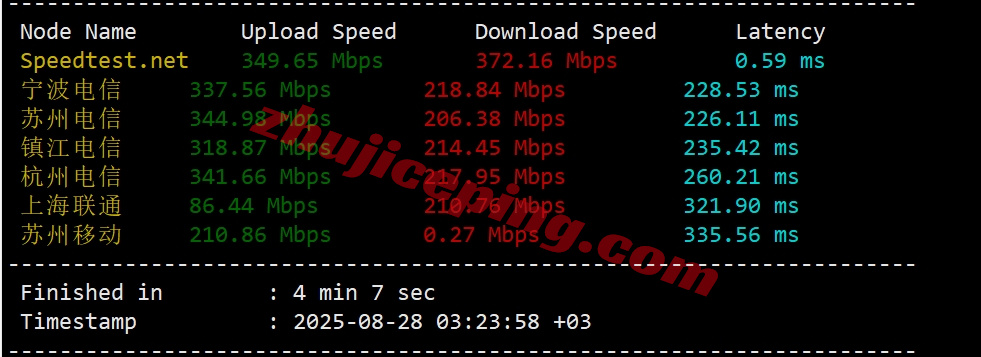 thitr4 详细测评the.hosting土耳其10Gbps带宽不限流量VPS