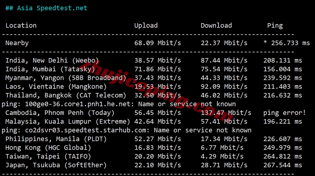 thmqd10 详细测评the.hosting北马其顿10Gbps带宽不限流量的VPS