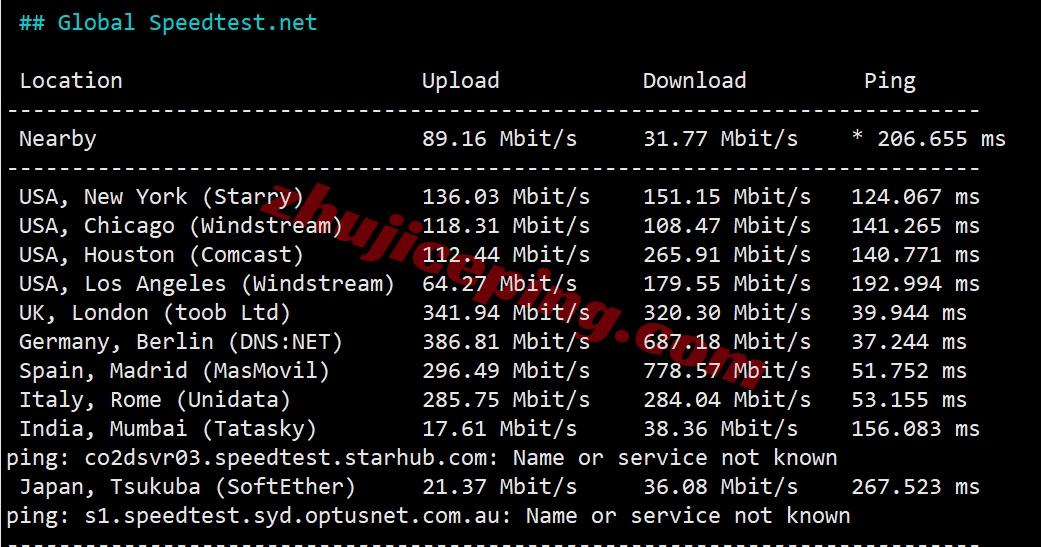 thmqd11 详细测评the.hosting北马其顿10Gbps带宽不限流量的VPS