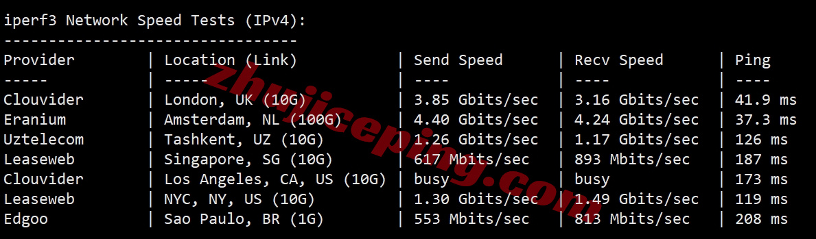 thmqd12 详细测评the.hosting北马其顿10Gbps带宽不限流量的VPS