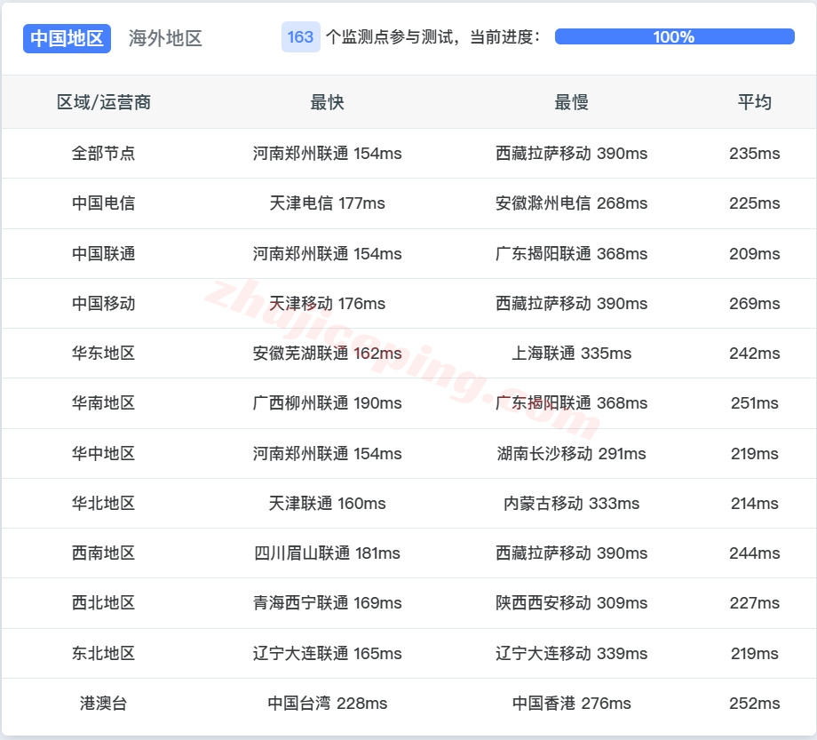 thmqd13 详细测评the.hosting北马其顿10Gbps带宽不限流量的VPS