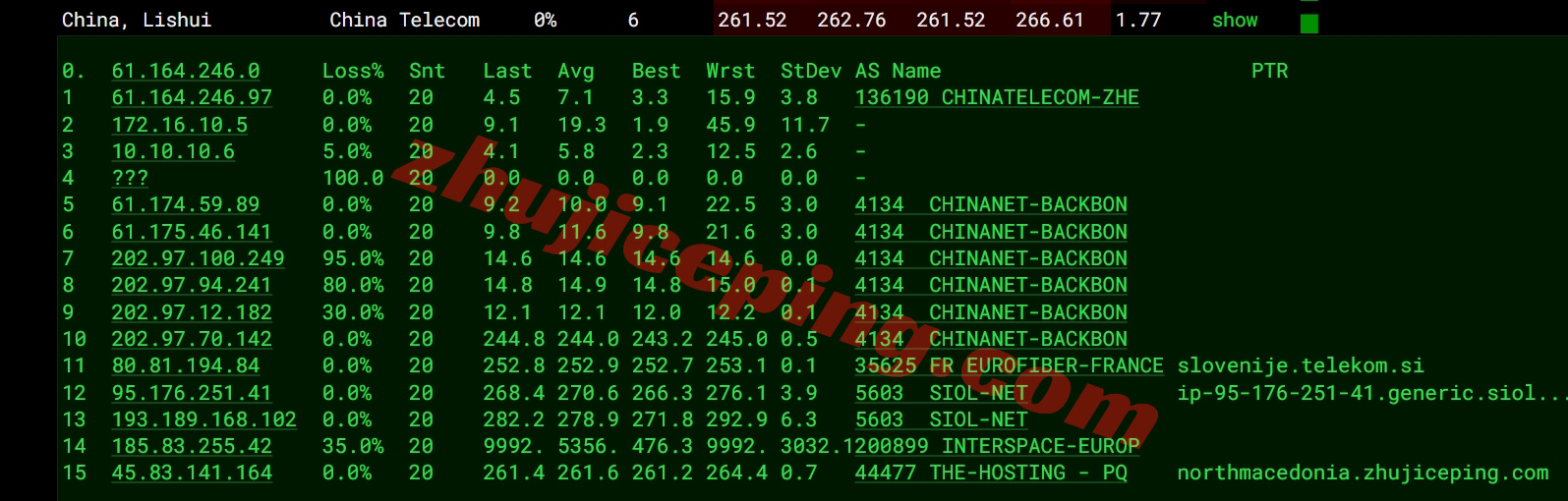 thmqd15 详细测评the.hosting北马其顿10Gbps带宽不限流量的VPS