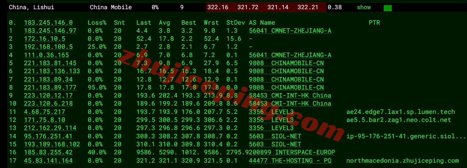 thmqd17 详细测评the.hosting北马其顿10Gbps带宽不限流量的VPS