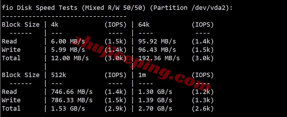thmqd2 详细测评the.hosting北马其顿10Gbps带宽不限流量的VPS