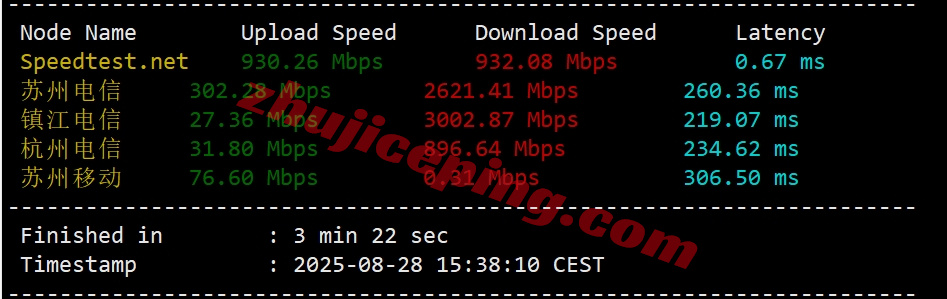 thmqd3 详细测评the.hosting北马其顿10Gbps带宽不限流量的VPS