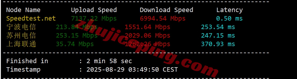 thmqd4 详细测评the.hosting北马其顿10Gbps带宽不限流量的VPS