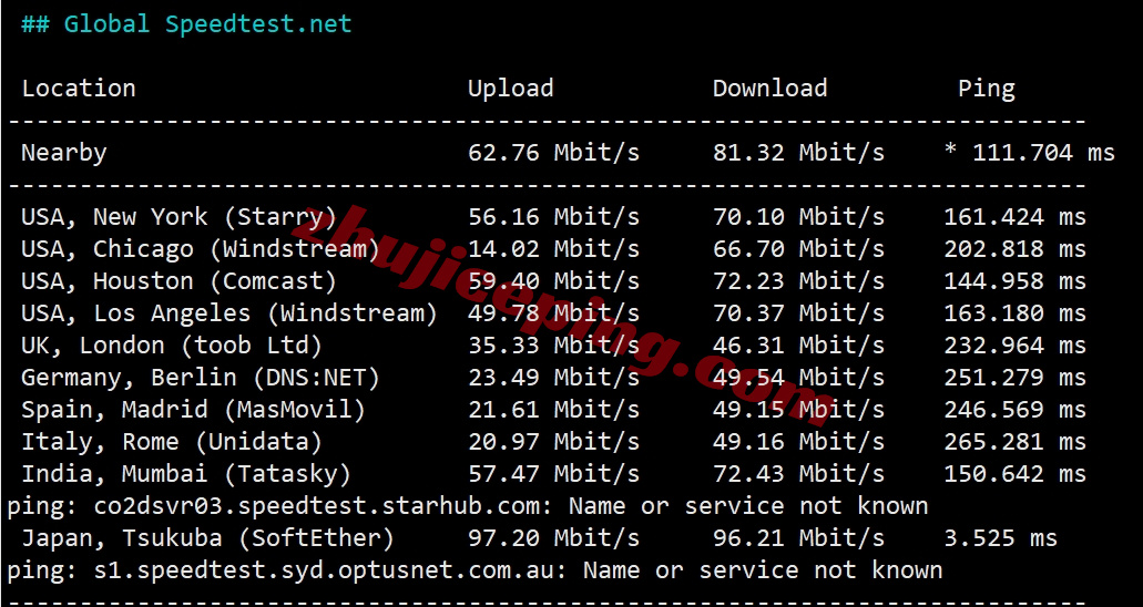 vmjpo11 详细测评vmiss日本三网优化线路VPS-JP–Tokyo–TRI