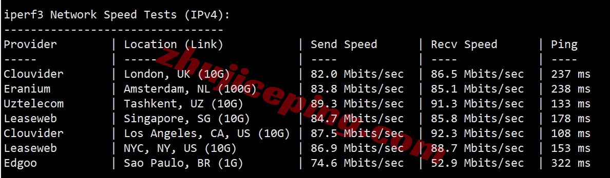 vmjpo12 详细测评vmiss日本三网优化线路VPS-JP–Tokyo–TRI