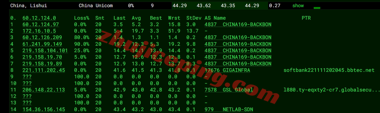 vmjpo16 详细测评vmiss日本三网优化线路VPS-JP–Tokyo–TRI