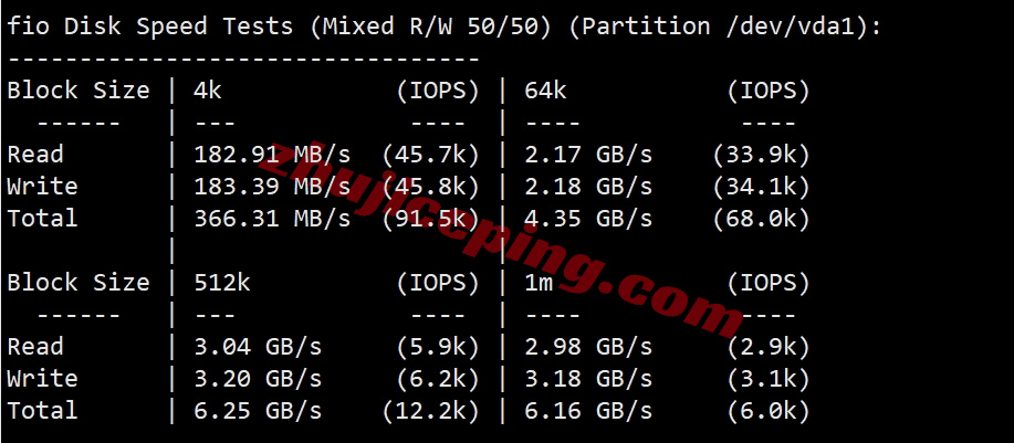vmjpo2 详细测评vmiss日本三网优化线路VPS-JP–Tokyo–TRI