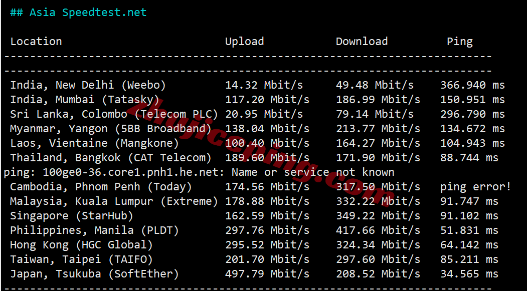 Vultrkr10 ⭐更新：vultr韩国首尔的云服务器测评- South Korea (ICN)