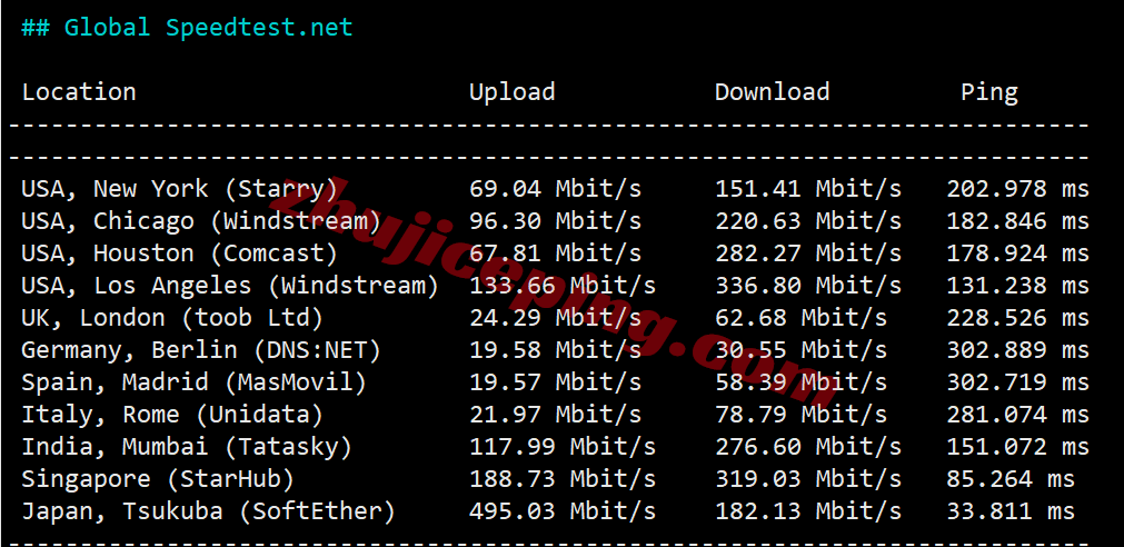 Vultrkr11 ⭐更新：vultr韩国首尔的云服务器测评- South Korea (ICN)