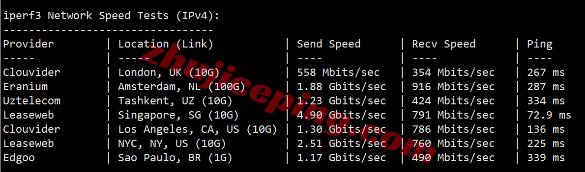 Vultrkr12 ⭐更新：vultr韩国首尔的云服务器测评- South Korea (ICN)