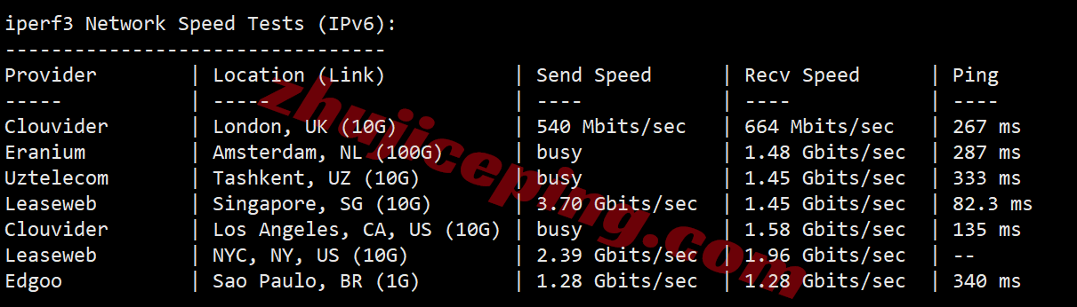 Vultrkr13 ⭐更新：vultr韩国首尔的云服务器测评- South Korea (ICN)