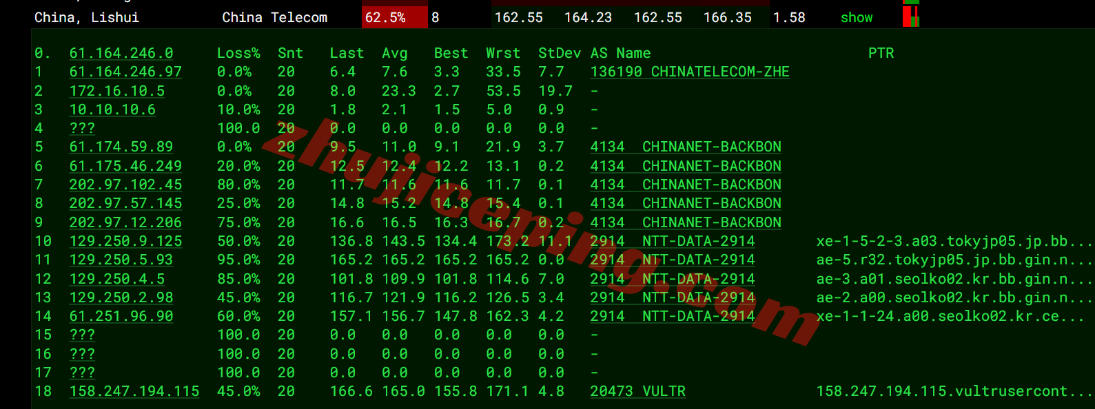 Vultrkr16 ⭐更新：vultr韩国首尔的云服务器测评- South Korea (ICN)