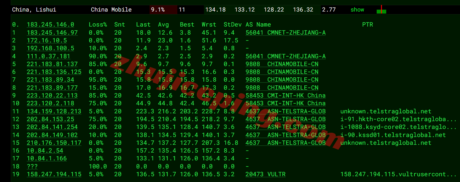 Vultrkr18 ⭐更新：vultr韩国首尔的云服务器测评- South Korea (ICN)