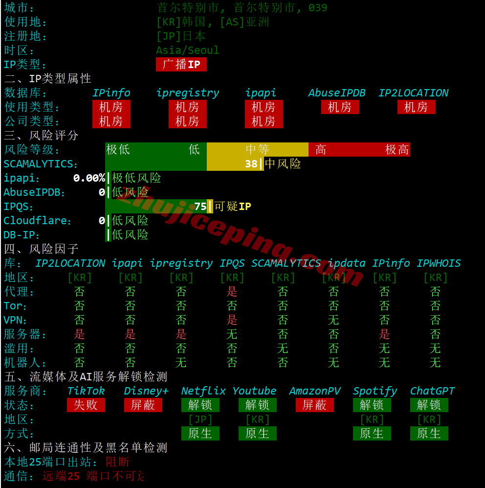 Vultrkr28 ⭐更新：vultr韩国首尔的云服务器测评- South Korea (ICN)
