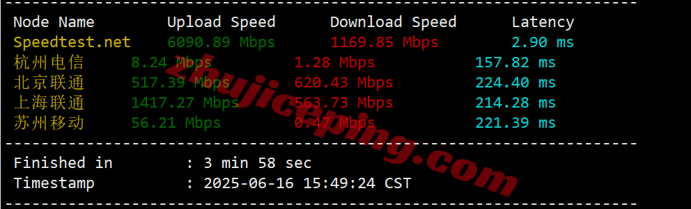 Vultrkr3 ⭐更新：vultr韩国首尔的云服务器测评- South Korea (ICN)