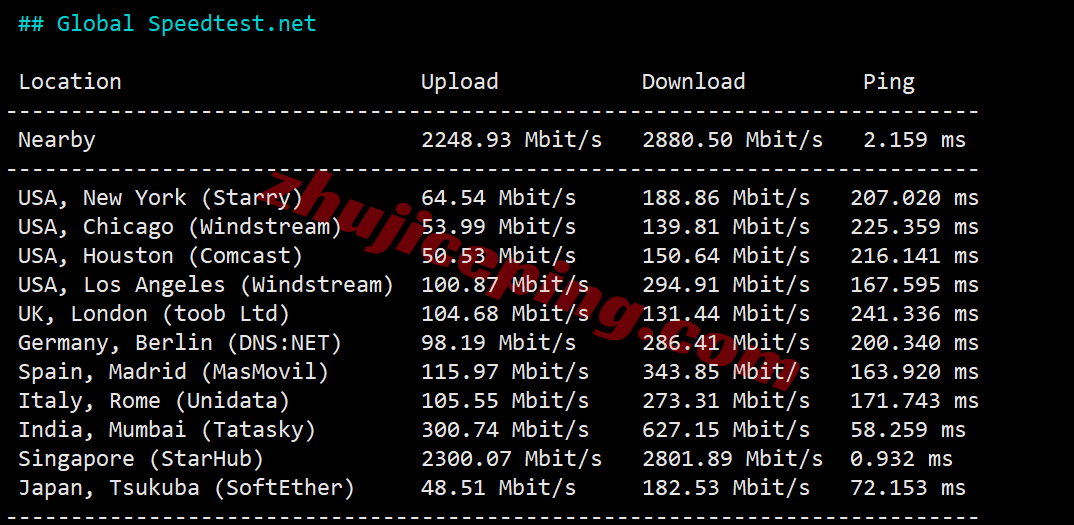 Vultrsg11 ⭐更新:vultr新加坡云服务器详细测评,Singapore (SGP)